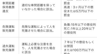 煽り運転って??💭